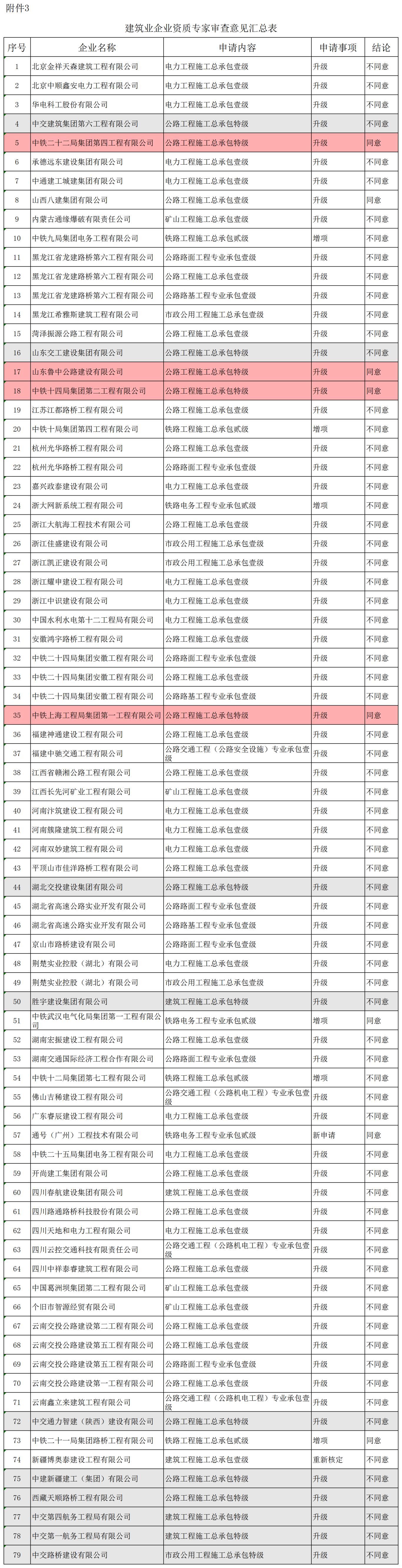 建筑業(yè)企業(yè)資質(zhì)專家審查意見匯總表_全部.png